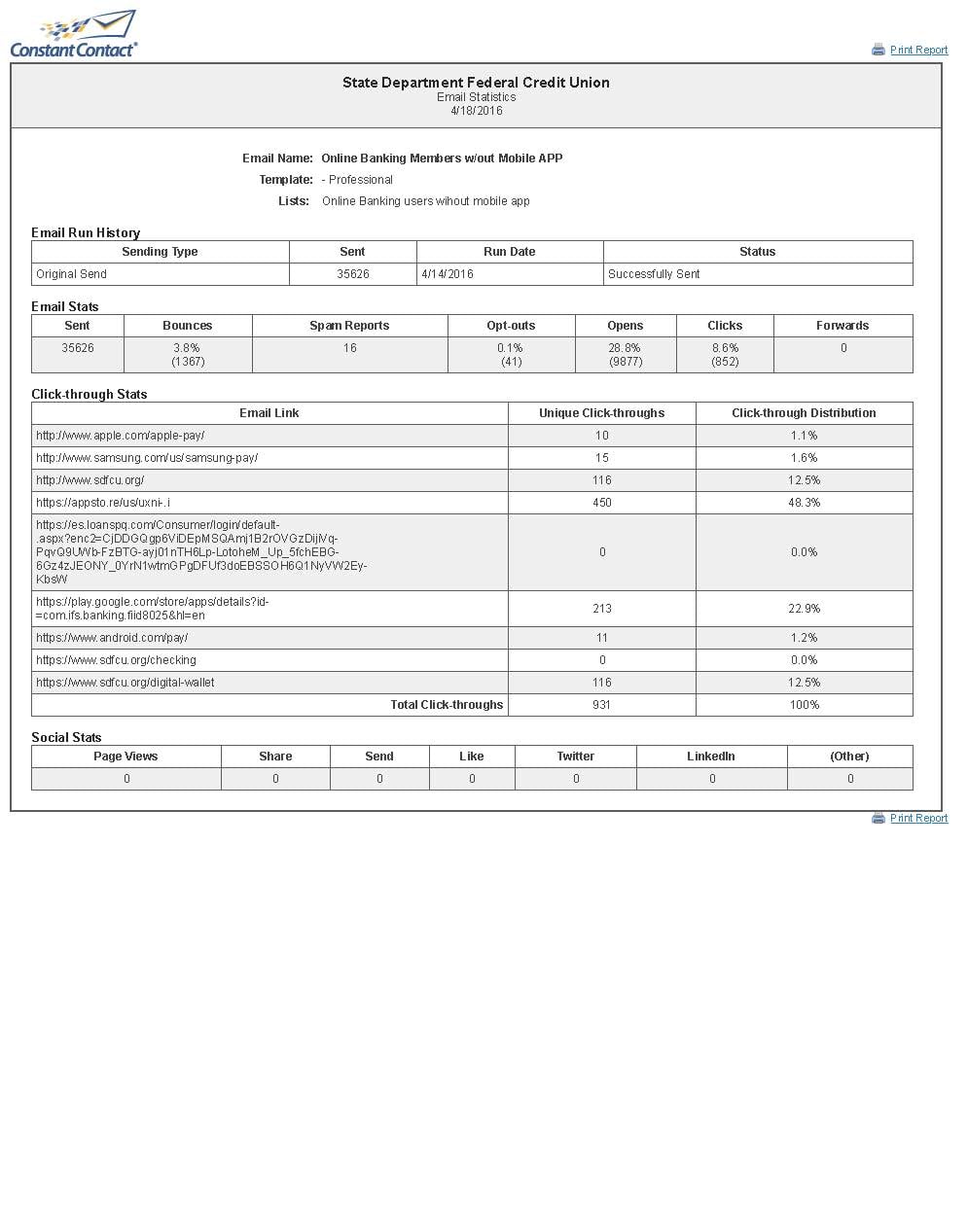Constant Contact 2 Mobile App Email Statistics
