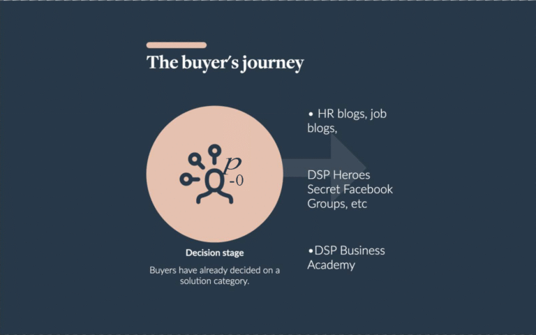 The buyers journey